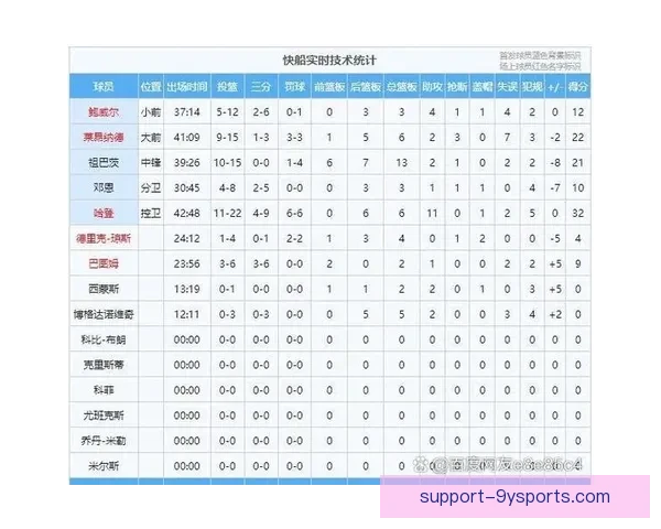 NBA最新战况聚焦巨星对决球队格局生变季后赛形势全面解析