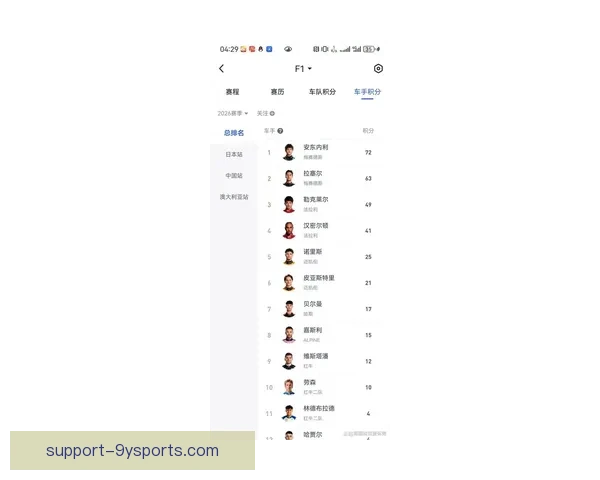 F1赛季最新战报：车队策略调整引发积分榜剧烈变动