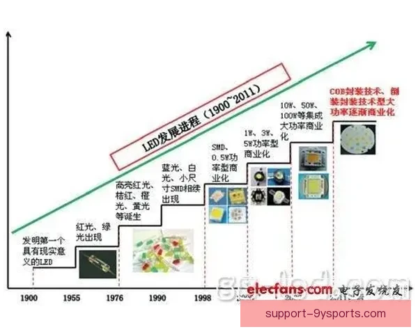 维雷纳俱乐部的所属国家及其历史背景与发展分析
