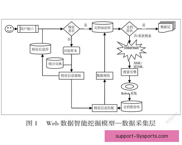 基于数据挖掘的竞技体育动作优化与技术提升研究 基于数据挖掘的竞技体育动作优化与技术提升研究